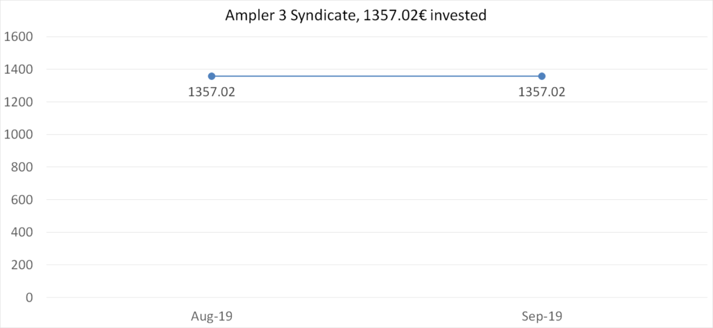 Ampler 3 syndicate, 1357,02€ invested, september 2019