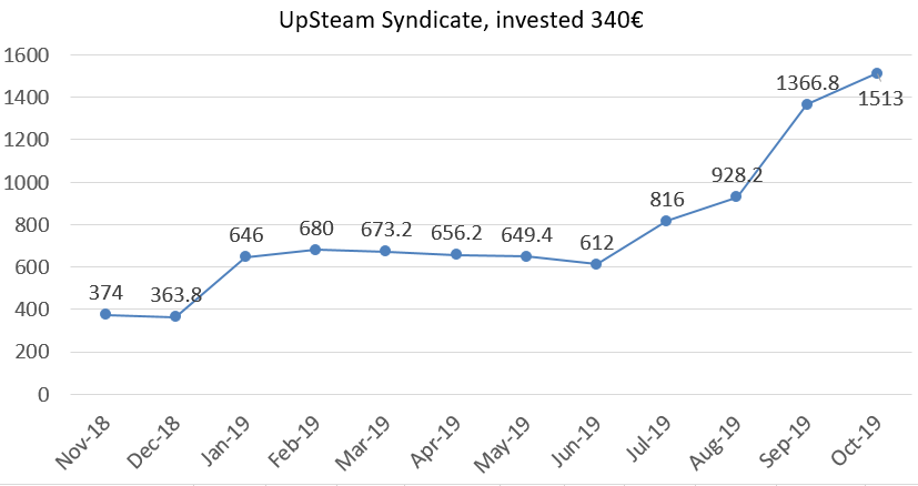 UpSteam Syndicate results october 2019