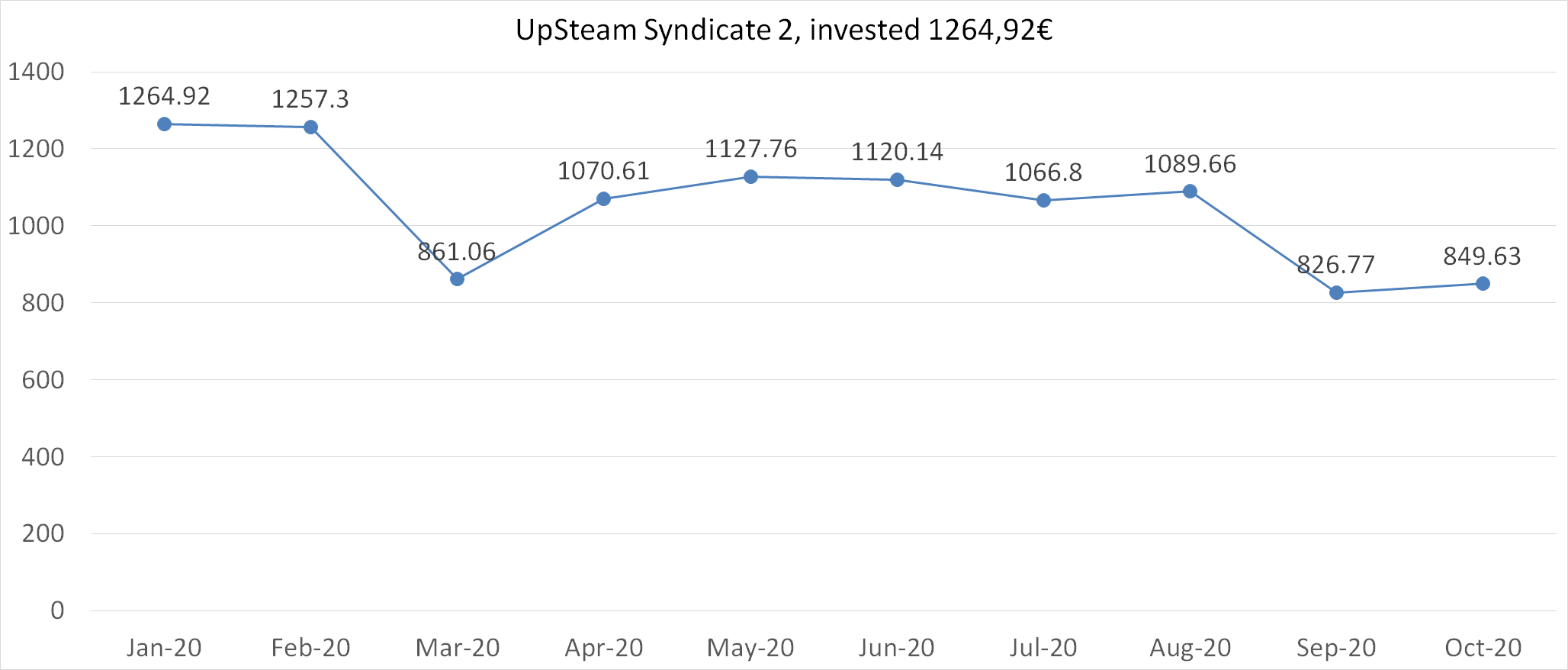 UpSteam syndicate 2 october 2020